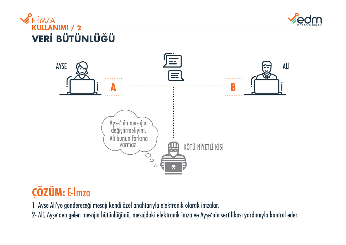 Elektronik İmza Nedir?